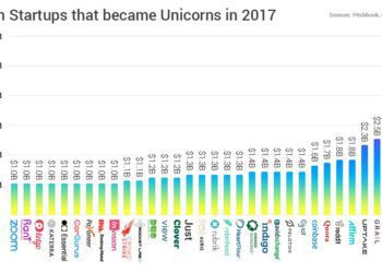 American Startups That Became Unicorns in 2017