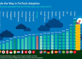 China Leads The Way In Fintech Adoption (Infographic)