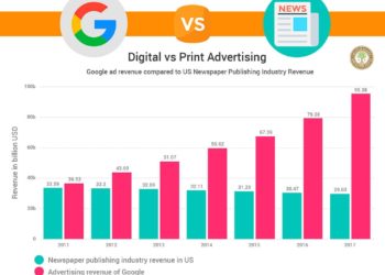 Digital vs. Print Advertising (Infographic)