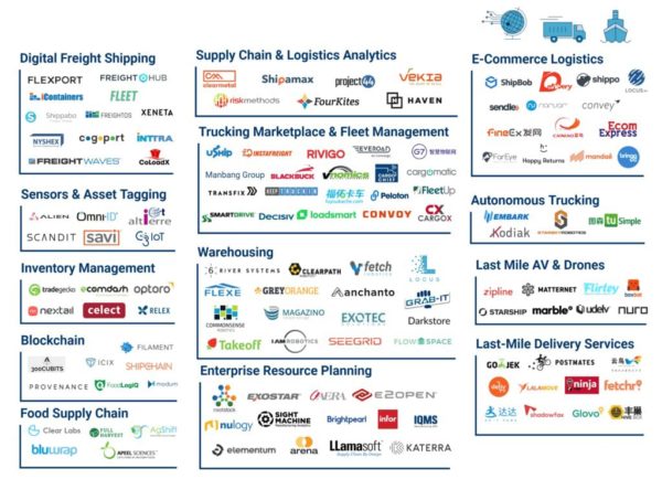 Logistics And Supply Chain Innovation - Silicon Valley Innovation Center