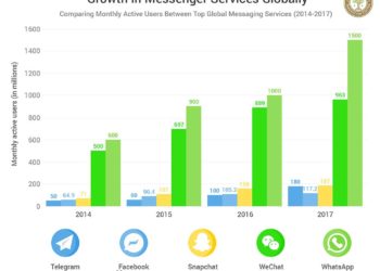 Messaging Apps Vie For Domination in High Stakes Global War (Infographic)