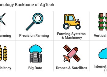 The Technology Backbone of AgTech