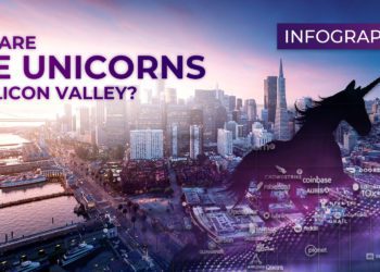 Infographic: Who are the Unicorns of Silicon Valley?